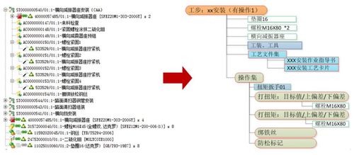 数字化工厂 数据采集、处理与可视化驱动的在线业务变革