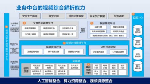 数据与业务双轮驱动 构建智慧应急解决方案的在线数据处理与交易处理平台