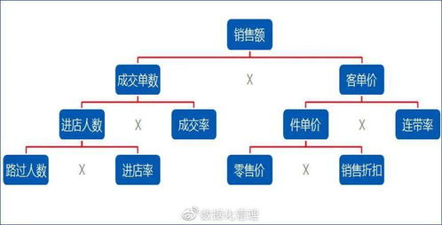 数据分析指标业务化 在线数据处理与交易处理业务的实践路径