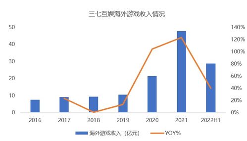 三七互娱、完美世界、世纪华通领跑，13家游戏股H1业绩与在线数据处理业务全解析