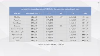深度学习在多参数磁共振图像处理与医疗数据增强的创新实践——复旦大学宋志坚教授ISICDM 2019洞见