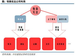 恒泰实达 5G规划设计领航，宽带载波与大数据业务协同爆发