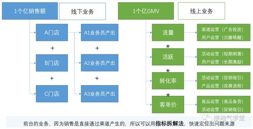 tob和toc业务,数据分析怎么做
