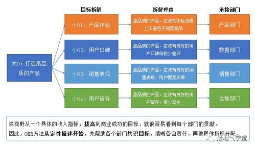 OKR中窥见的数据驱动未来 在线数据处理与交易处理的颠覆与重塑