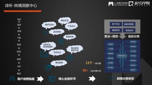 网易严选数据产品实践 运营结合业务的在线数据处理与交易处理实务