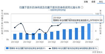 易事特2016年年报投资风险分析 多元业务下的隐忧与挑战