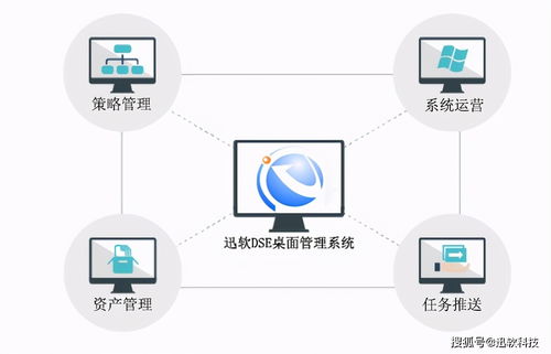 迅软DSE助力金融安全 上汽财务公司数据守护实践