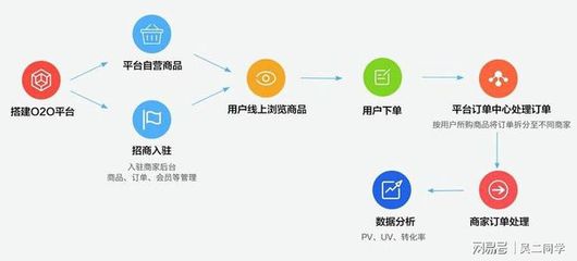 跟谁学三个月被做空六次,它是否会是下一个瑞幸?